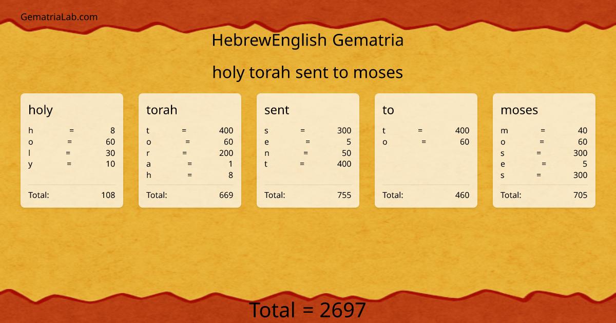 holy torah sent to moses in hebrewEnglish Gematria